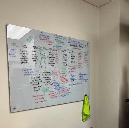 Photo of glass board with notes written in various colors