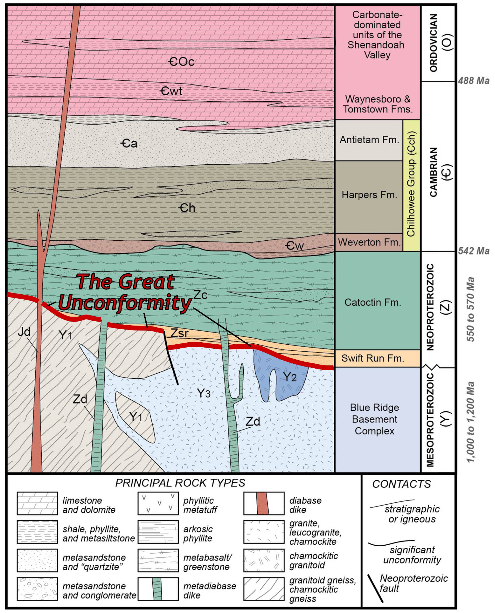 CHASING THE GREAT UNCONFORMITY – CHUCK’S WONDER WORLD